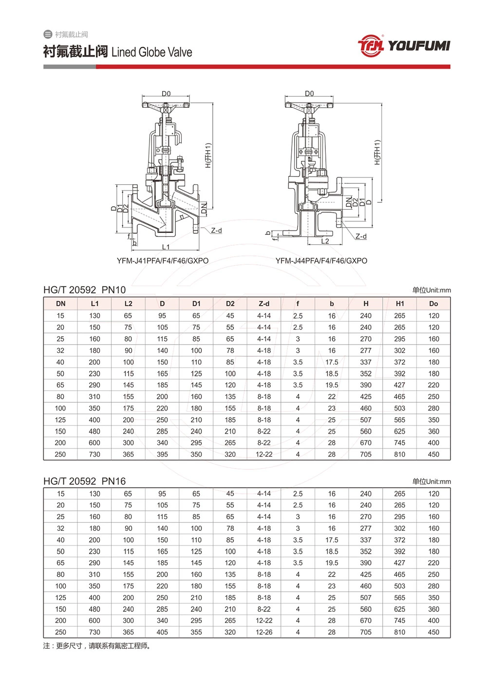 PFA Lined Globe Valve ANSI Chemical Fluid